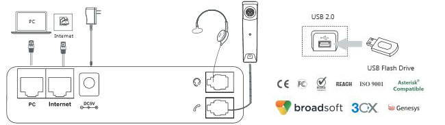 collegamento yealink sip-t58a Connesisoni yealink sip-t58a